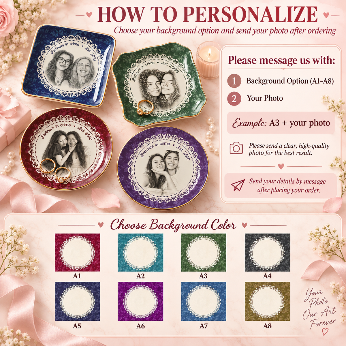 Instruction graphic showing how to personalize the custom portrait dish by sending a photo and background option A1 to A8.